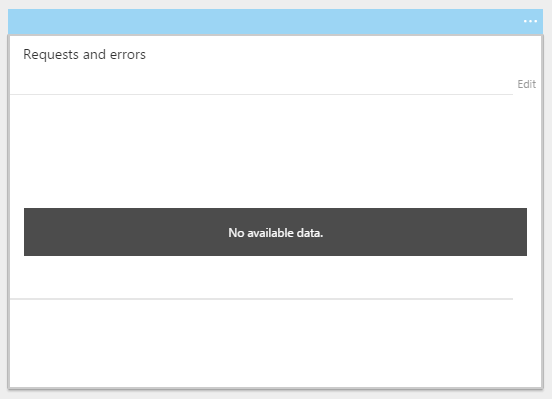 Empty app service graph