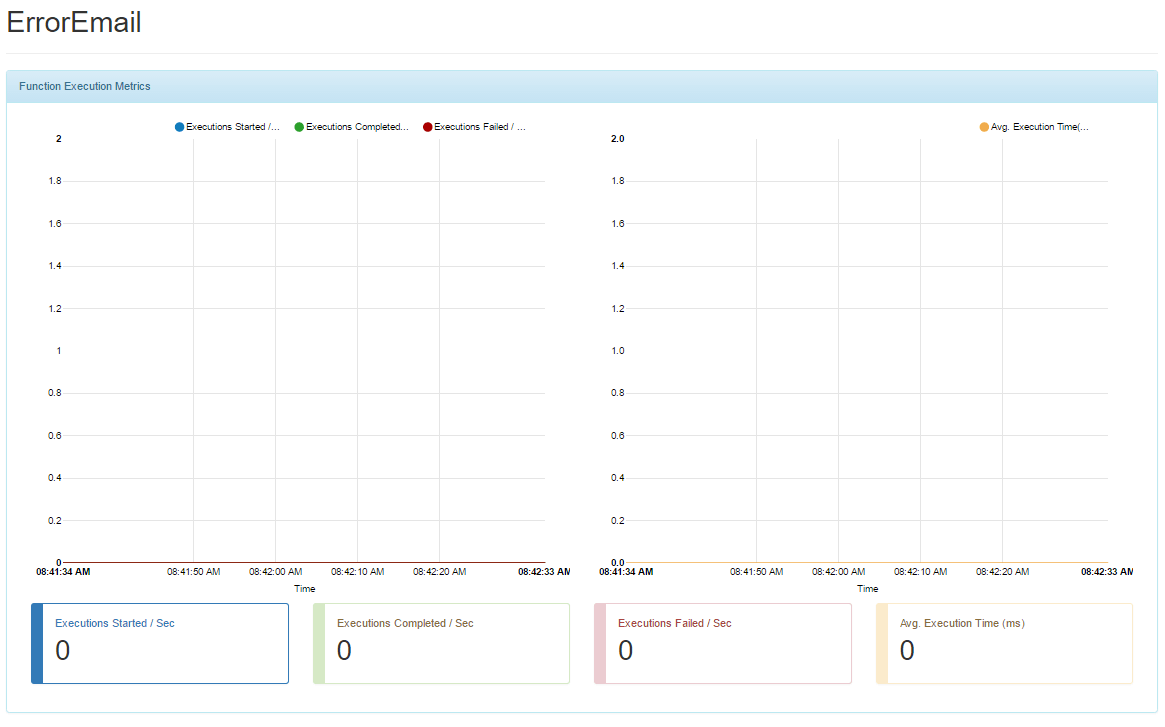 Function live stream