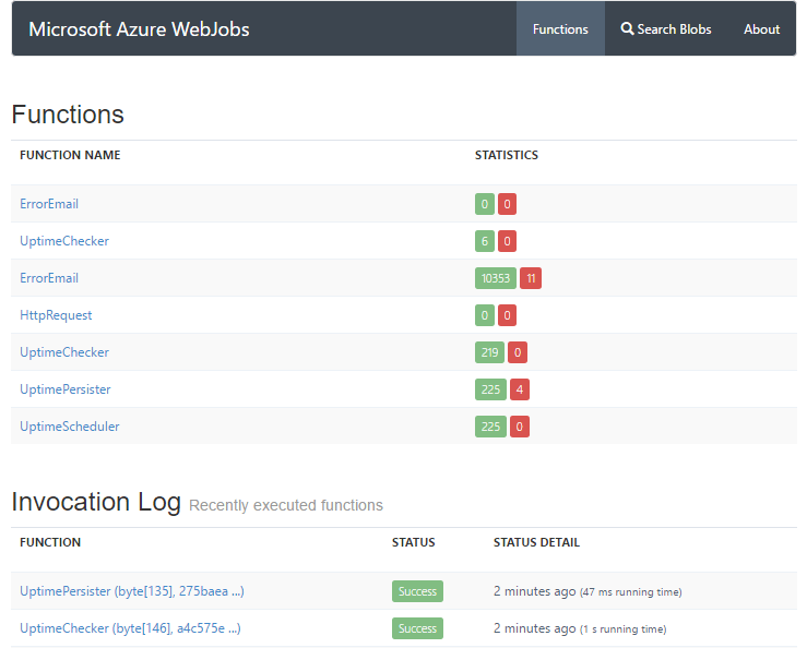 Functions dashboard in Kudu