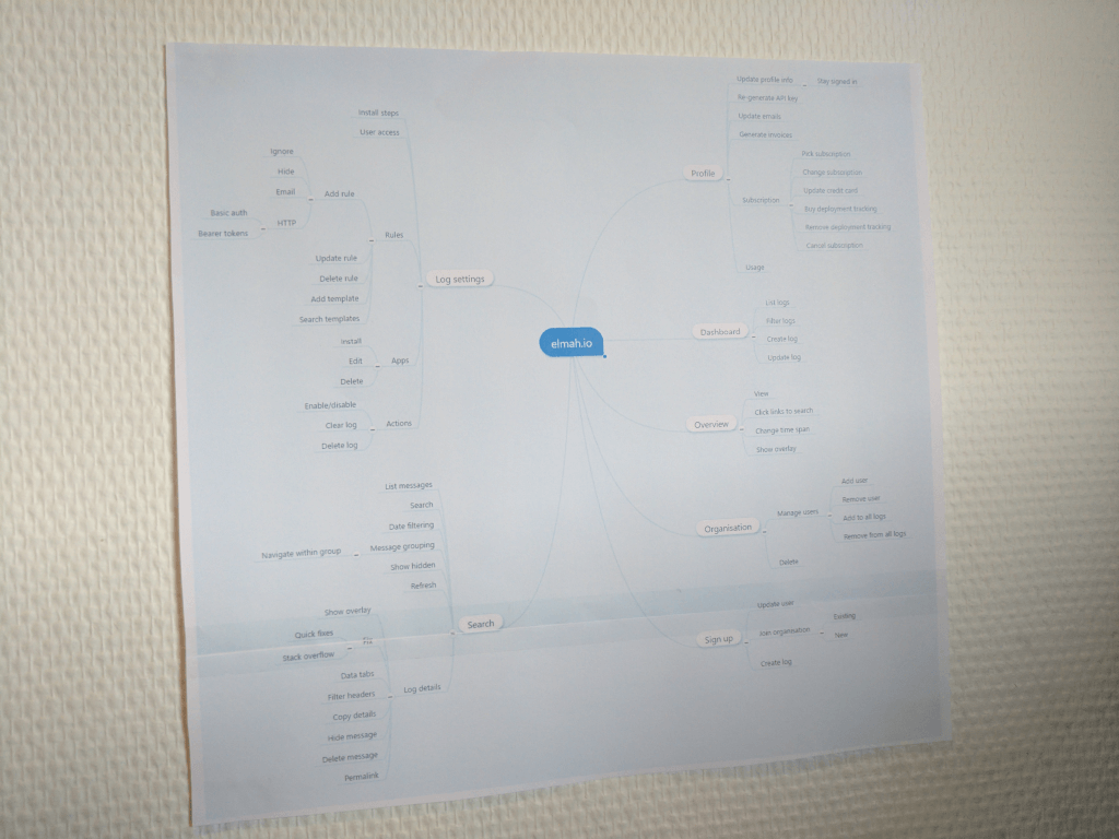Mindmap of features to test