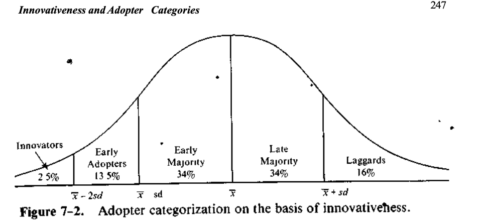 Adoption of technology and AI