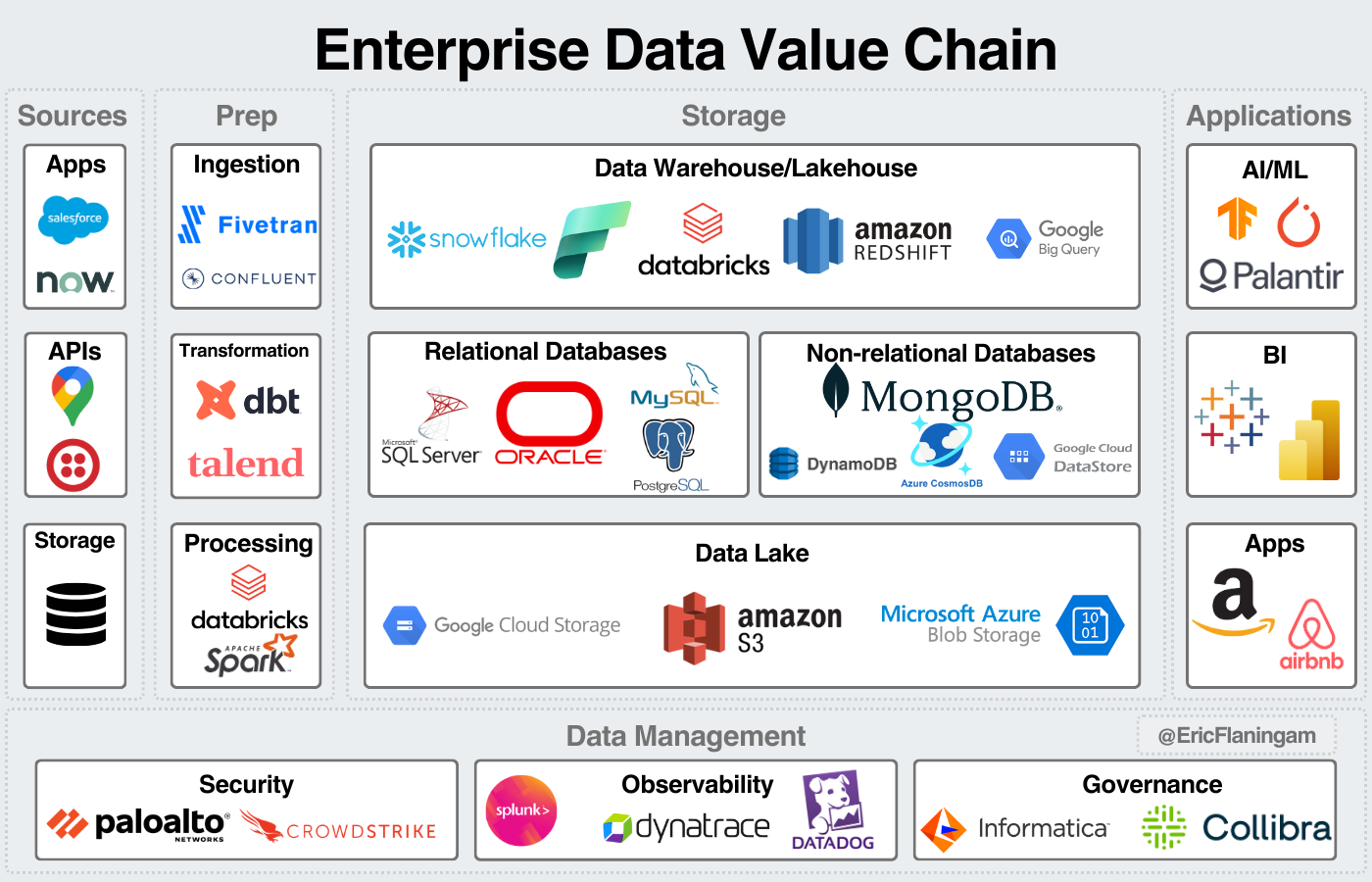 Data Industry Primer