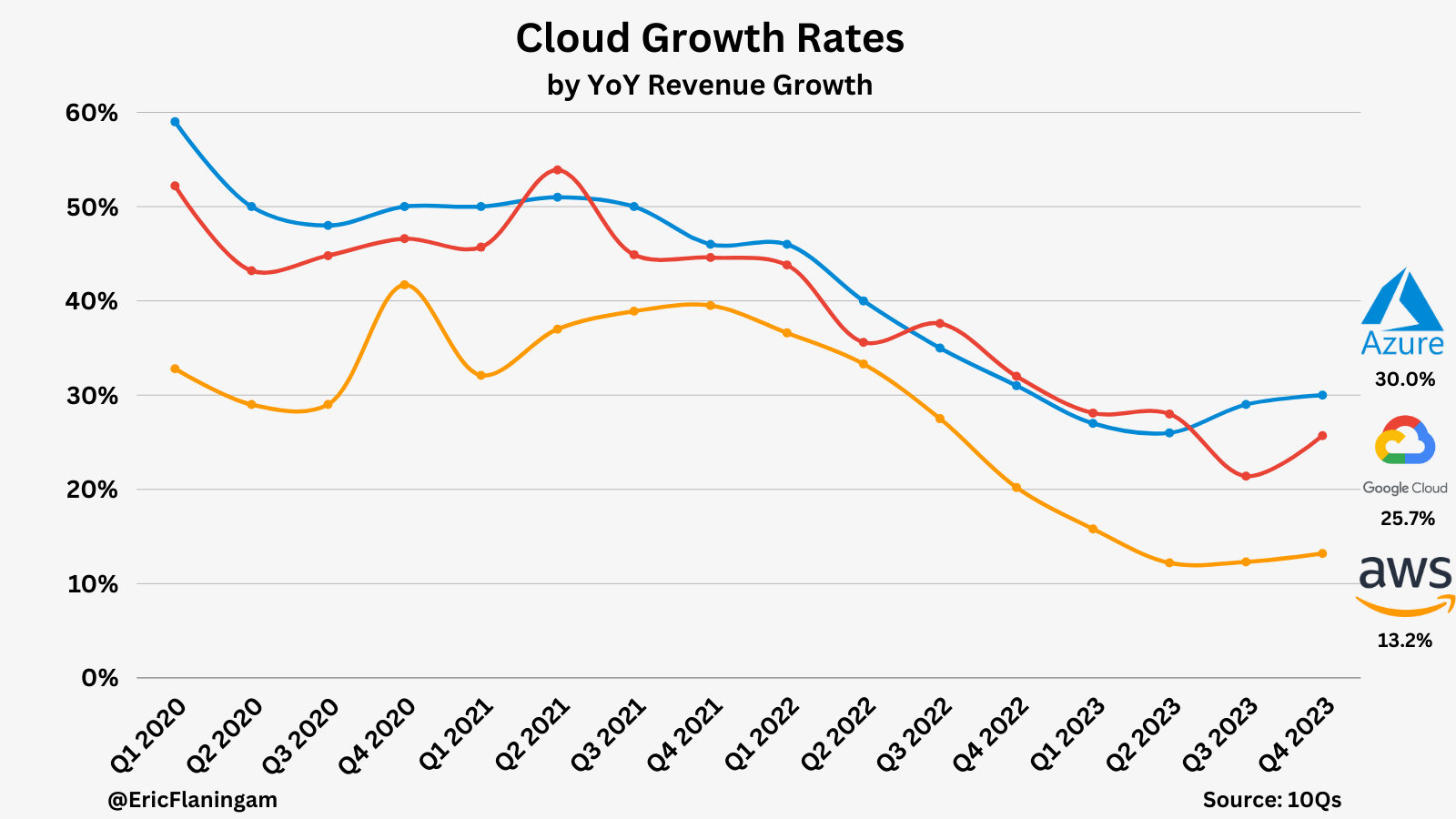 Q4 '23 Cloud Update