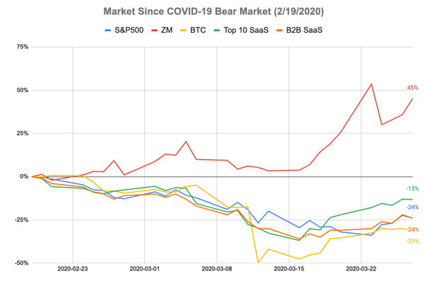 Sample Public Comps - Weekly Dashboard 3/20/2020