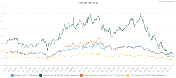 Public Comps Weekly Update - 2022.06.21