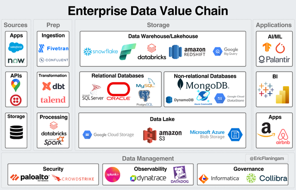 Data Industry Primer