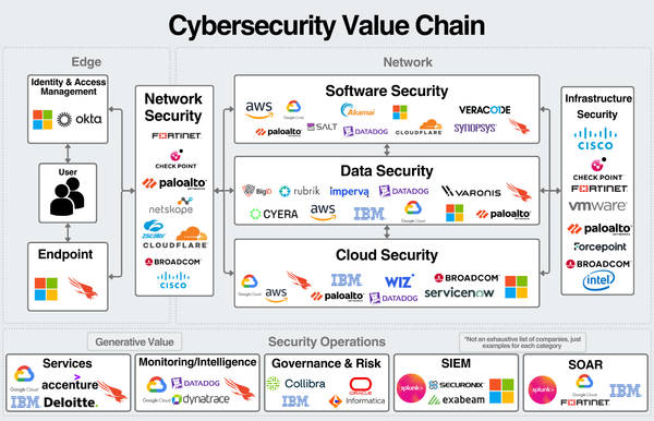 Cybersecurity Industry Primer