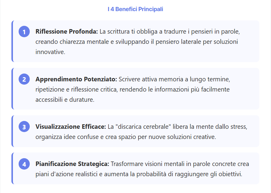 I 4 Benefici della Scrittura Creativa