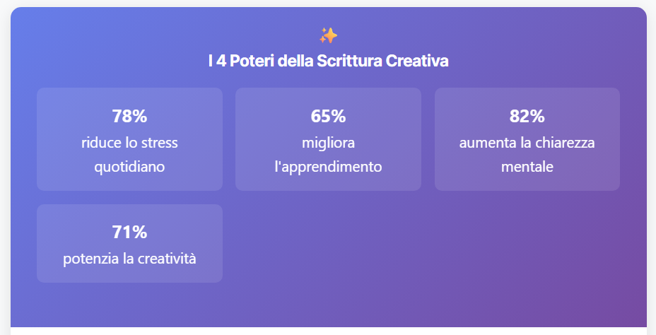 Box informativo sui 4 Poteri della Scrittura Creativa