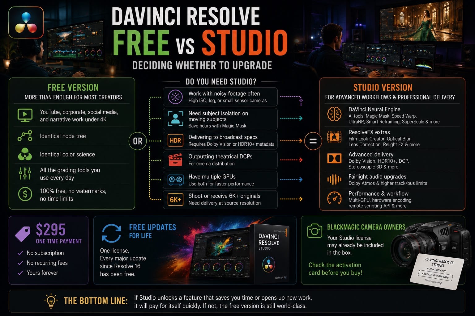 DaVinci Resolve Free vs Studio Deciding Whether to Upgrade