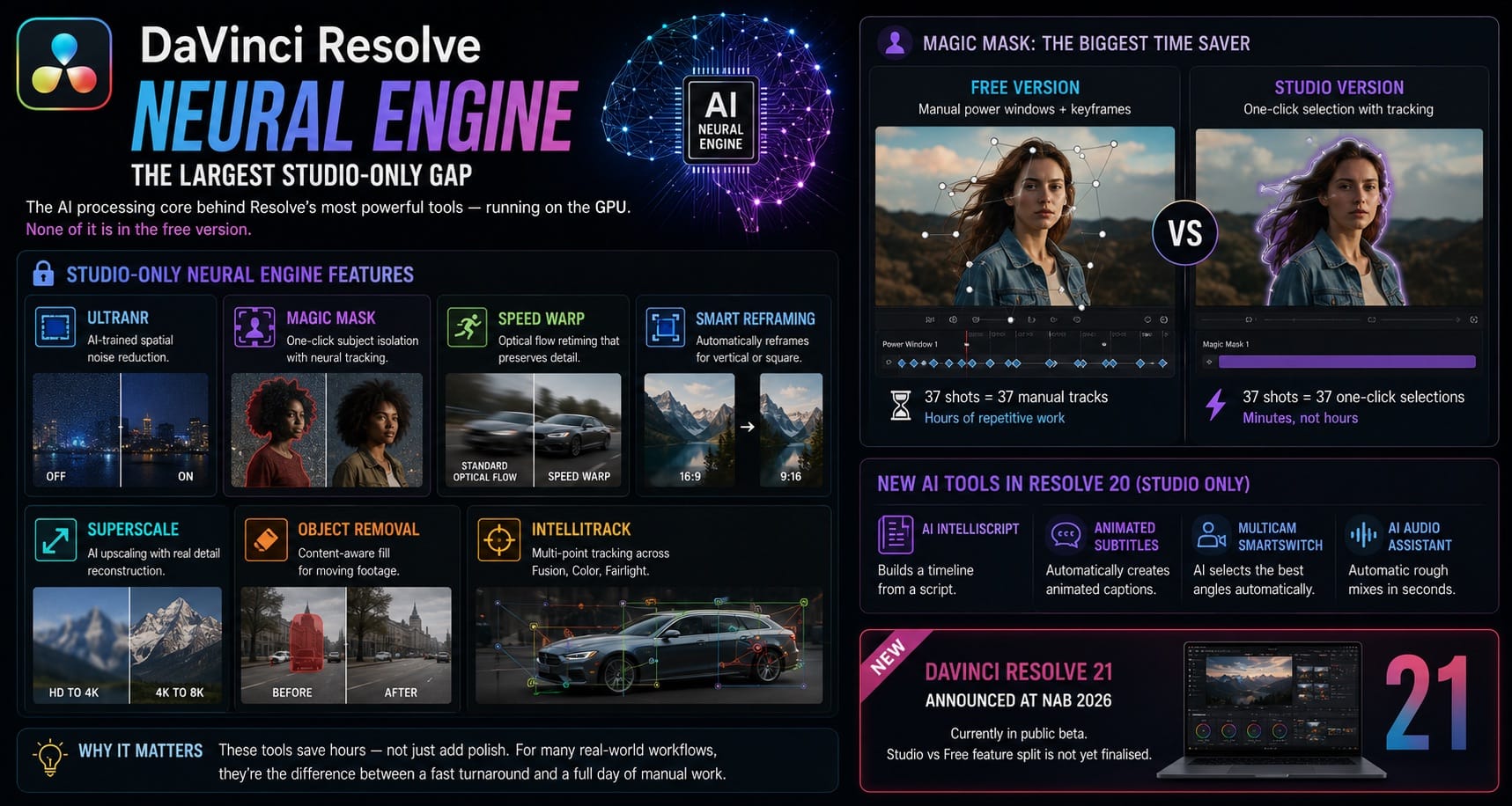 DaVinci Resolve Neural Engine Features The Largest Studio Only Gap