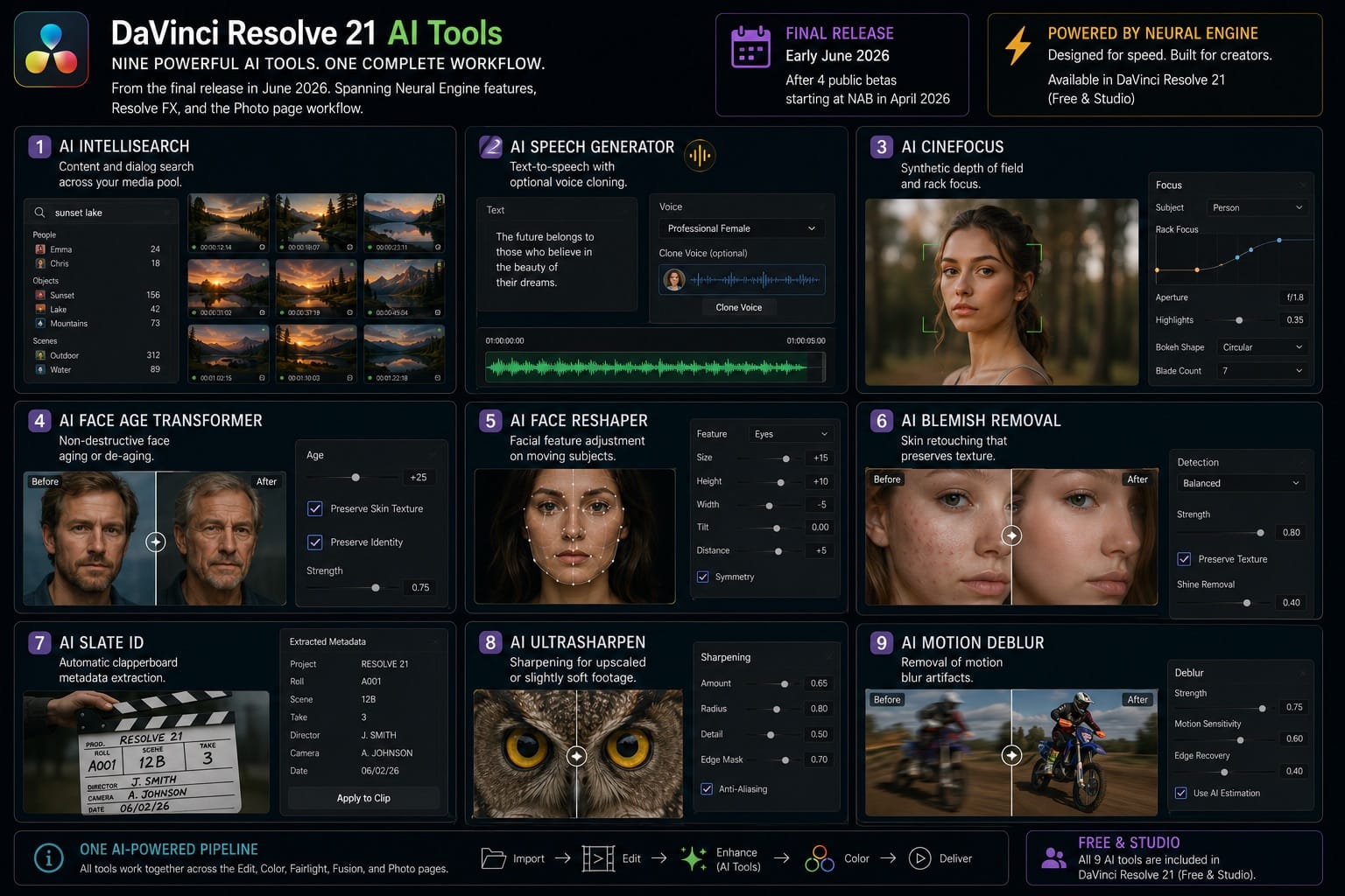 DaVinci Resolve 21 AI Tools What Shipped in the Final Release