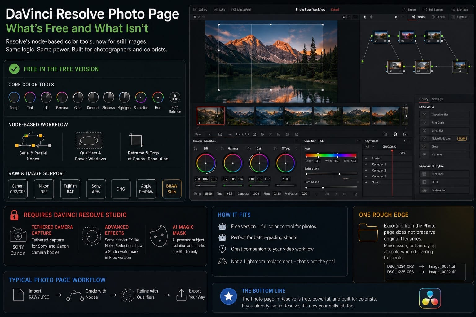 DaVinci Resolve Photo Page What s Free and What Isn t