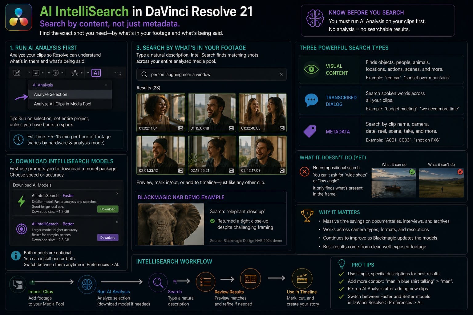 AI IntelliSearch in DaVinci Resolve 21 Search by Content Not Just Metadata