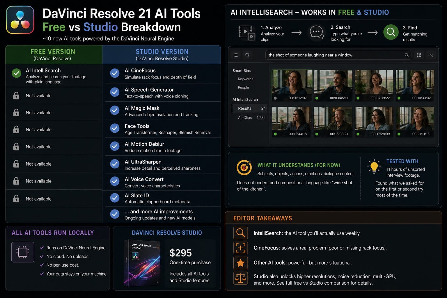 DaVinci Resolve 21 AI Tools Free vs Studio Breakdown