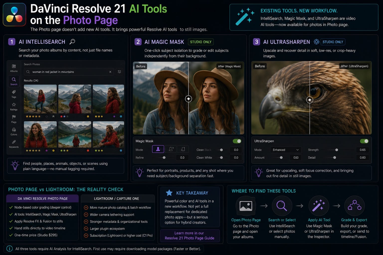 DaVinci Resolve 21 AI Tools in the Photo Page