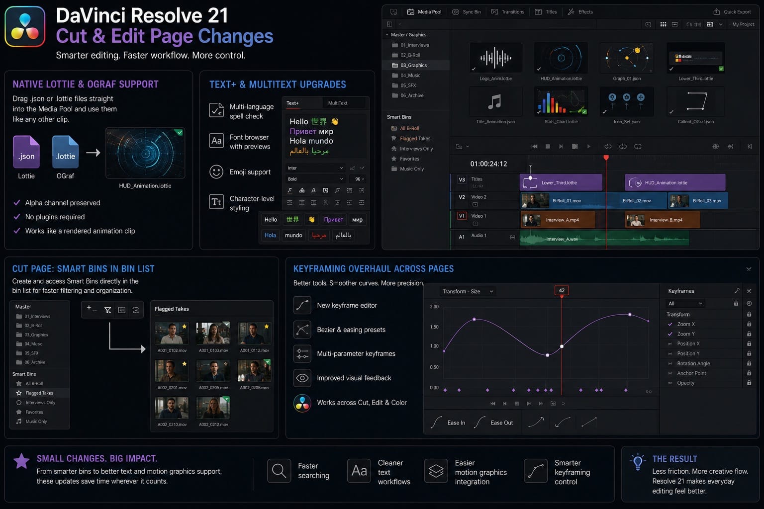 DaVinci Resolve 21 Cut and Edit Page Changes