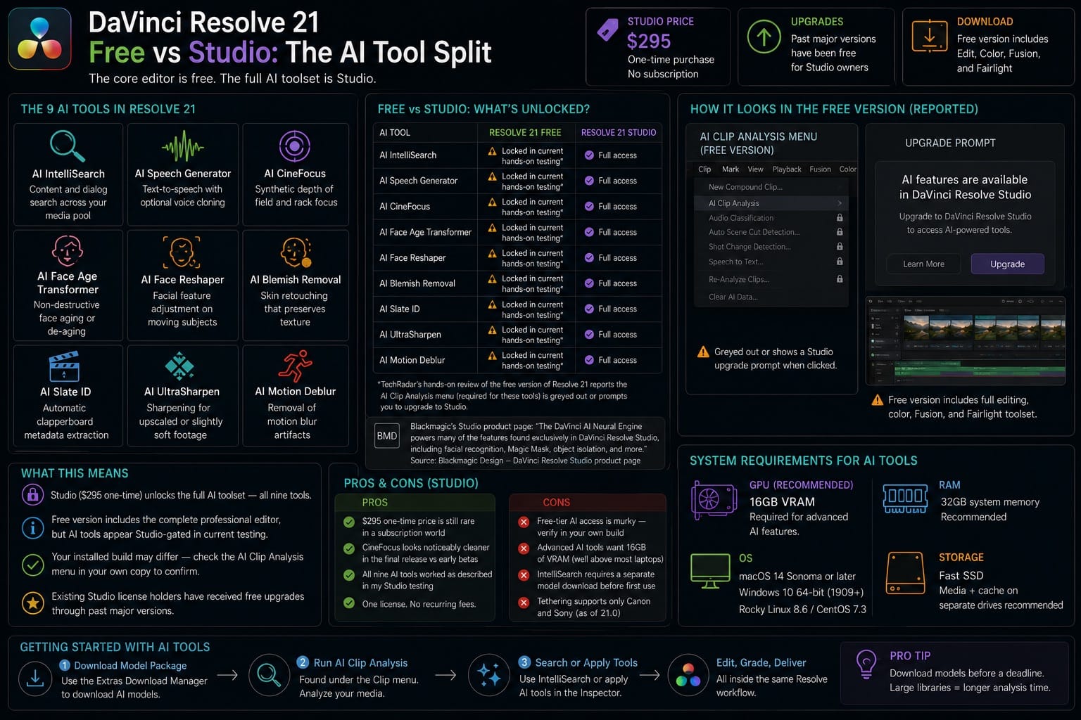 DaVinci Resolve 21 Free vs Studio The AI Tool Split