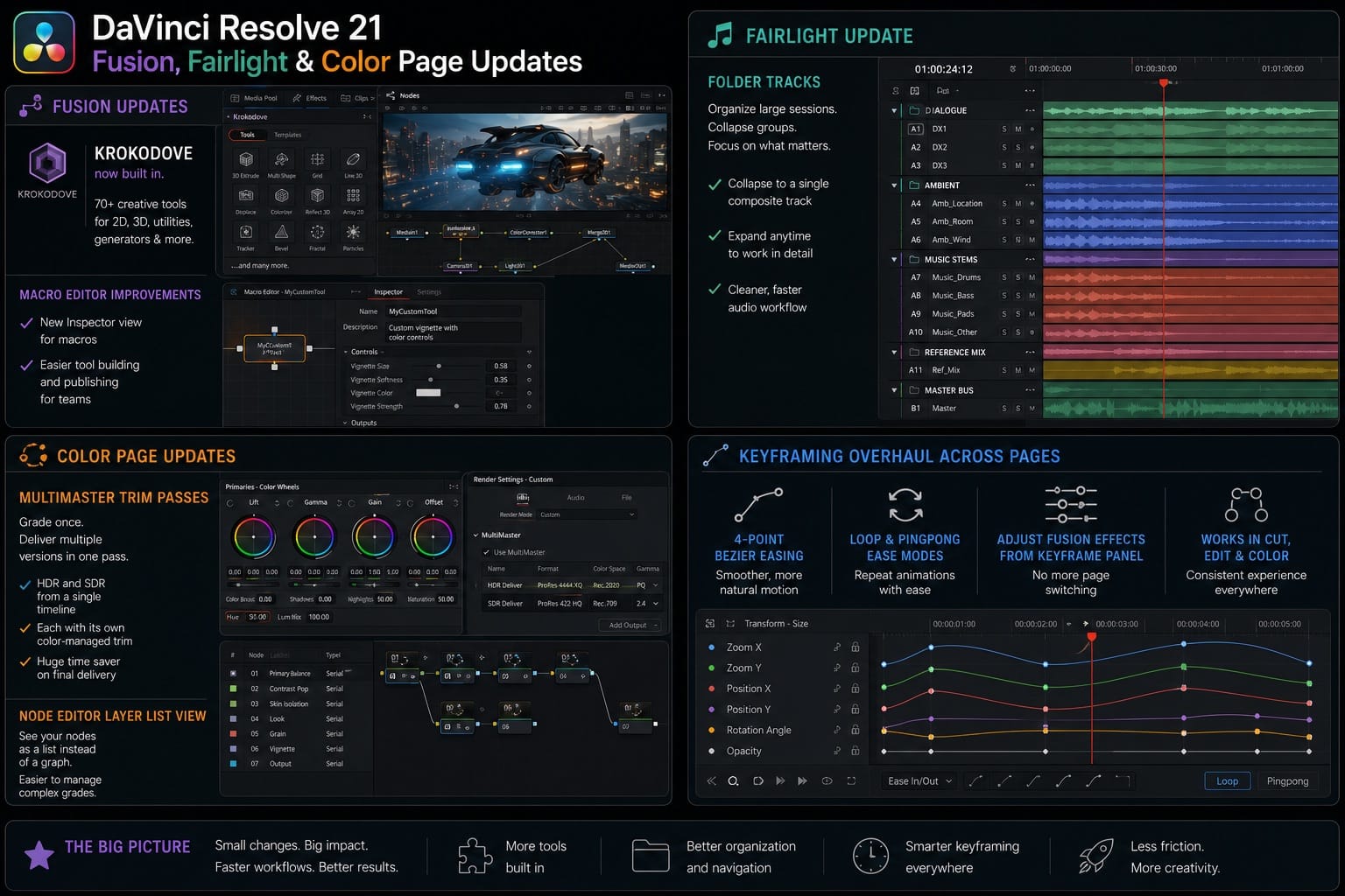 DaVinci Resolve 21 Fusion Fairlight and Color Page Updates