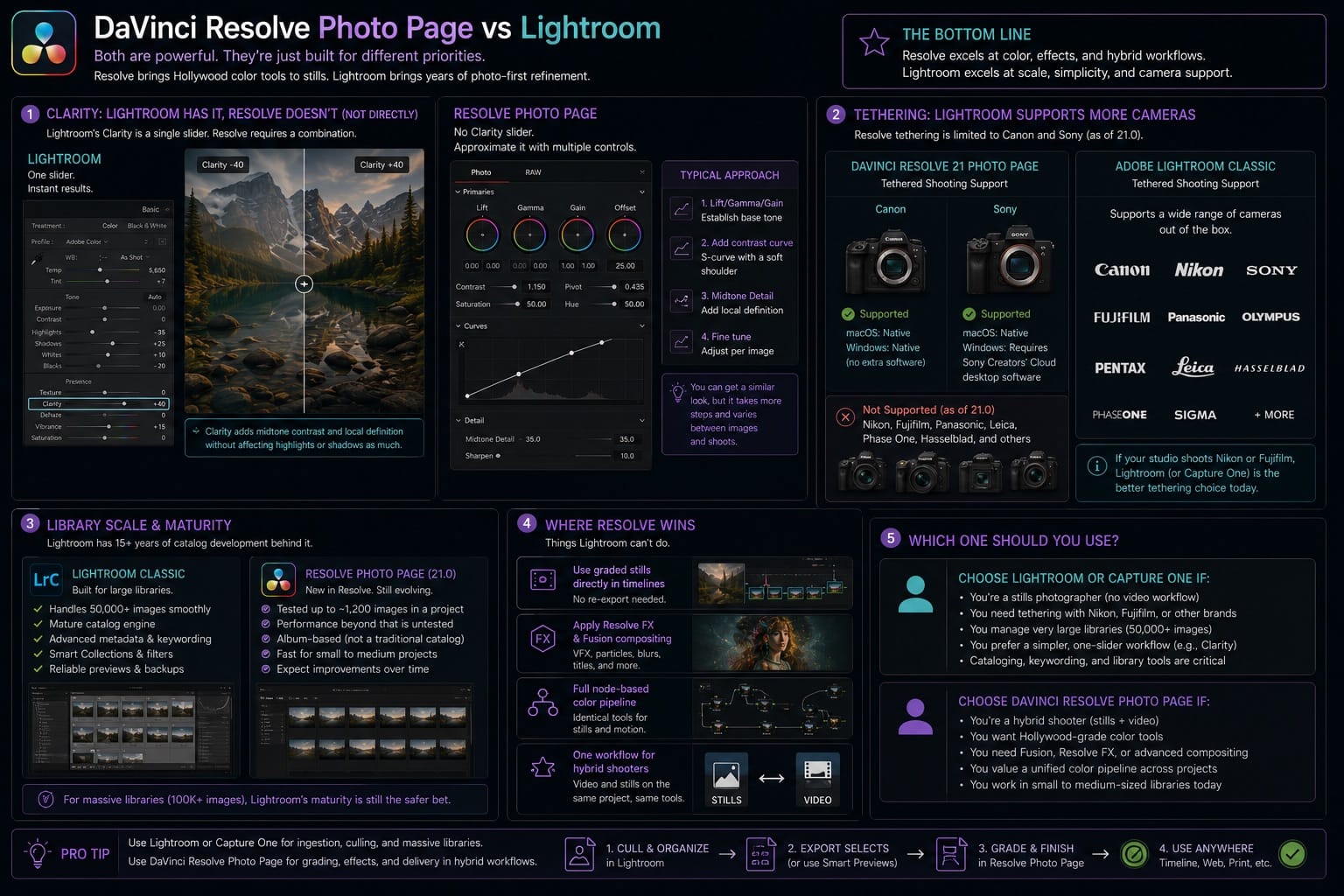 DaVinci Resolve Photo Page vs Lightroom Where It Falls Short