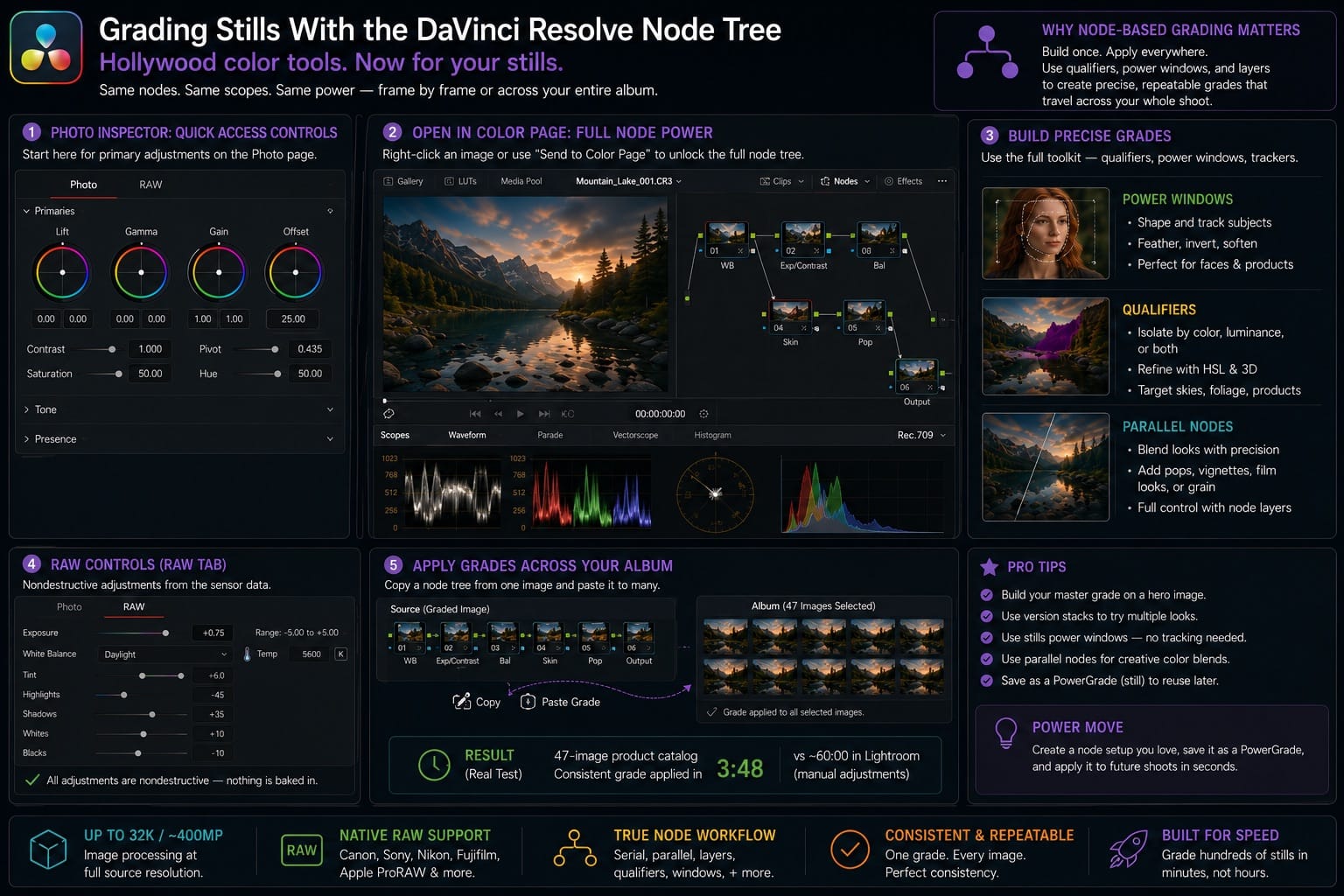 Grading Stills With the DaVinci Resolve Node Tree