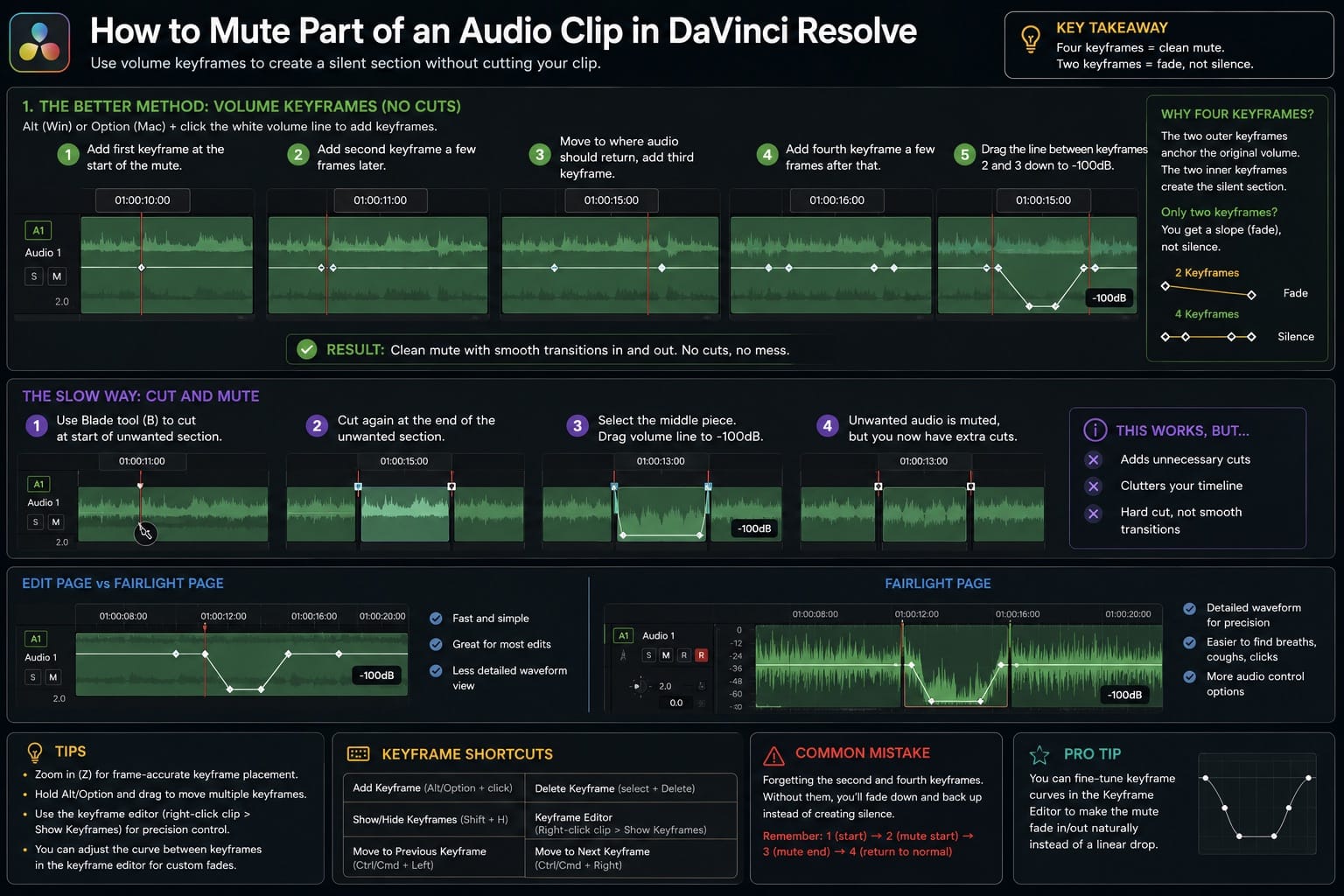 How to Mute Part of an Audio Clip in DaVinci Resolve