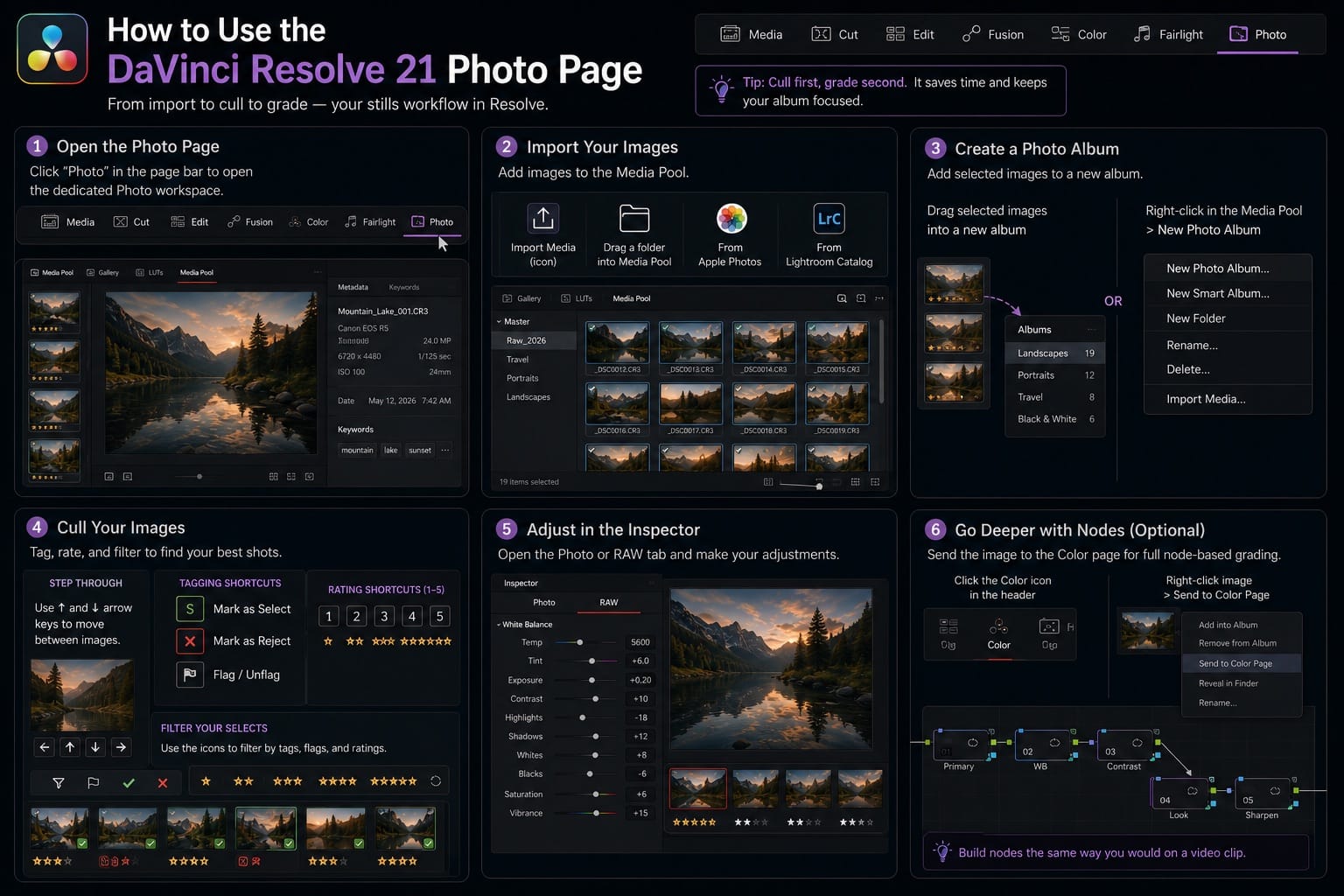 How to Use the DaVinci Resolve 21 Photo Page