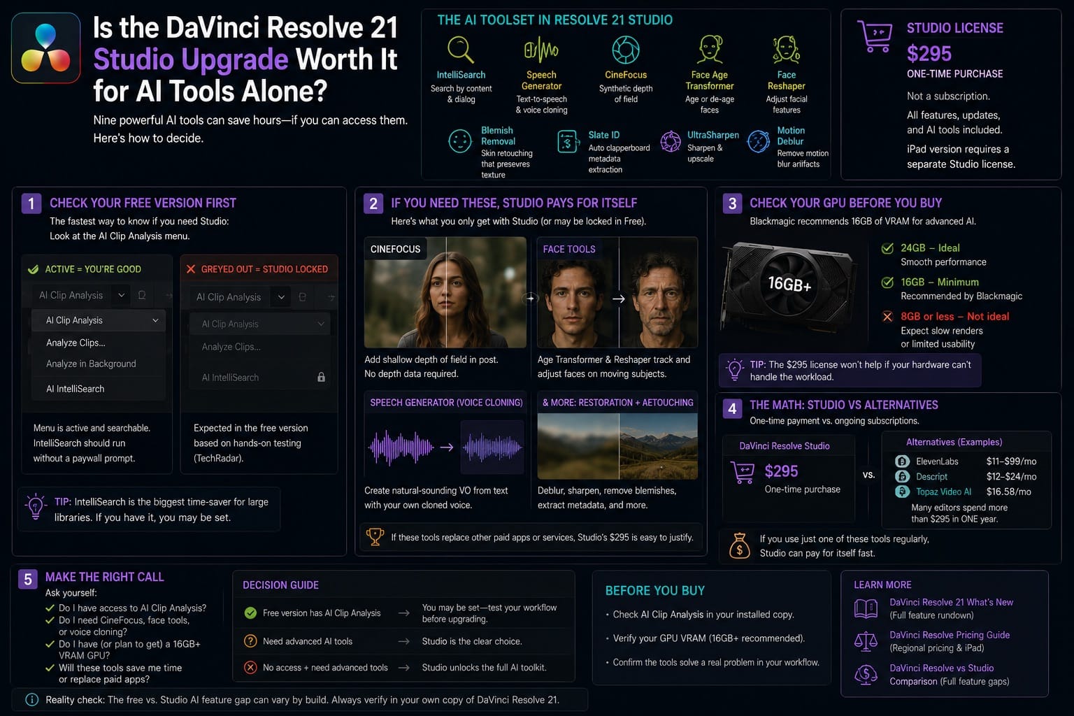 Is the DaVinci Resolve 21 Studio Upgrade Worth It for AI Tools Alone