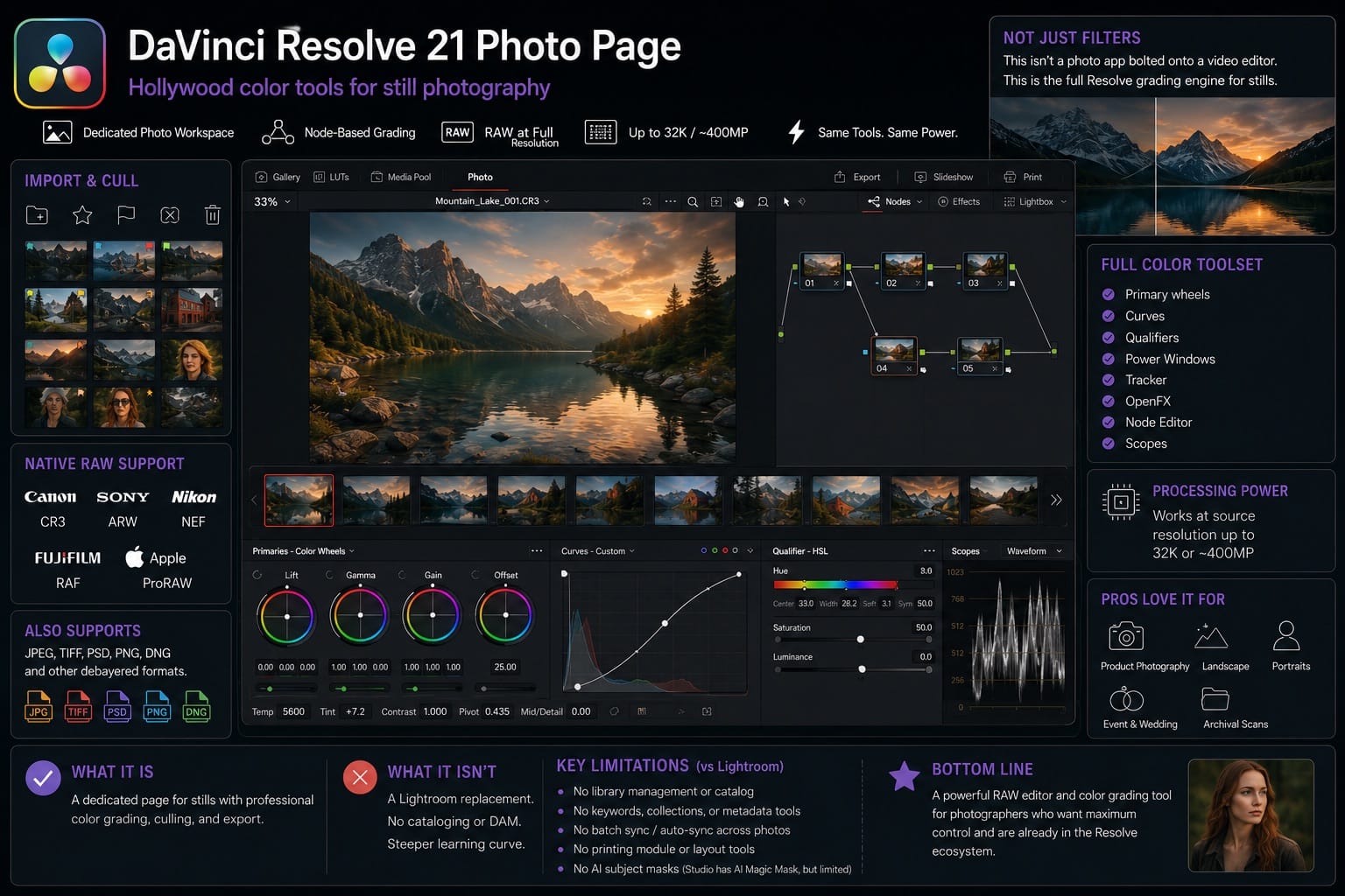 What the DaVinci Resolve 21 Photo Page Actually Adds