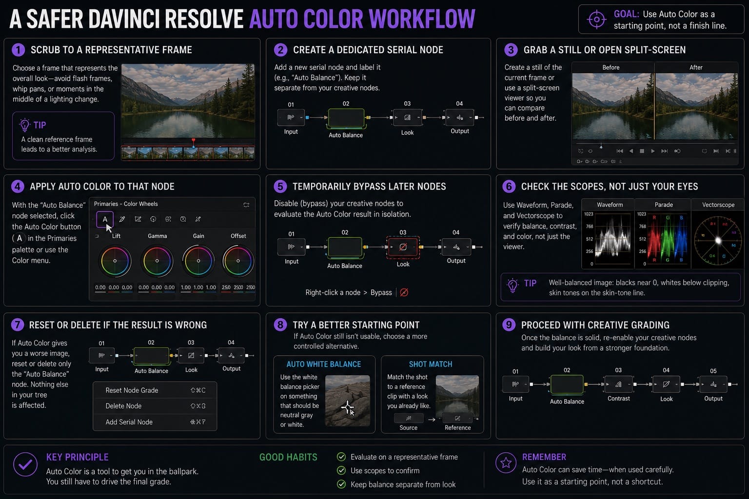 A Safer DaVinci Resolve Auto Color Workflow Step by Step