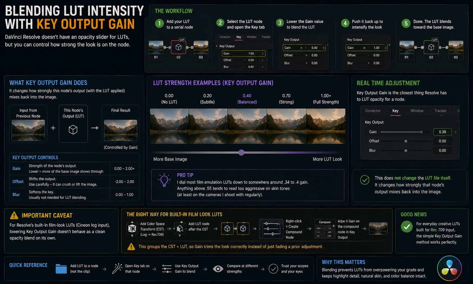 Blending LUT Intensity with DaVinci Resolve s Key Output Gain