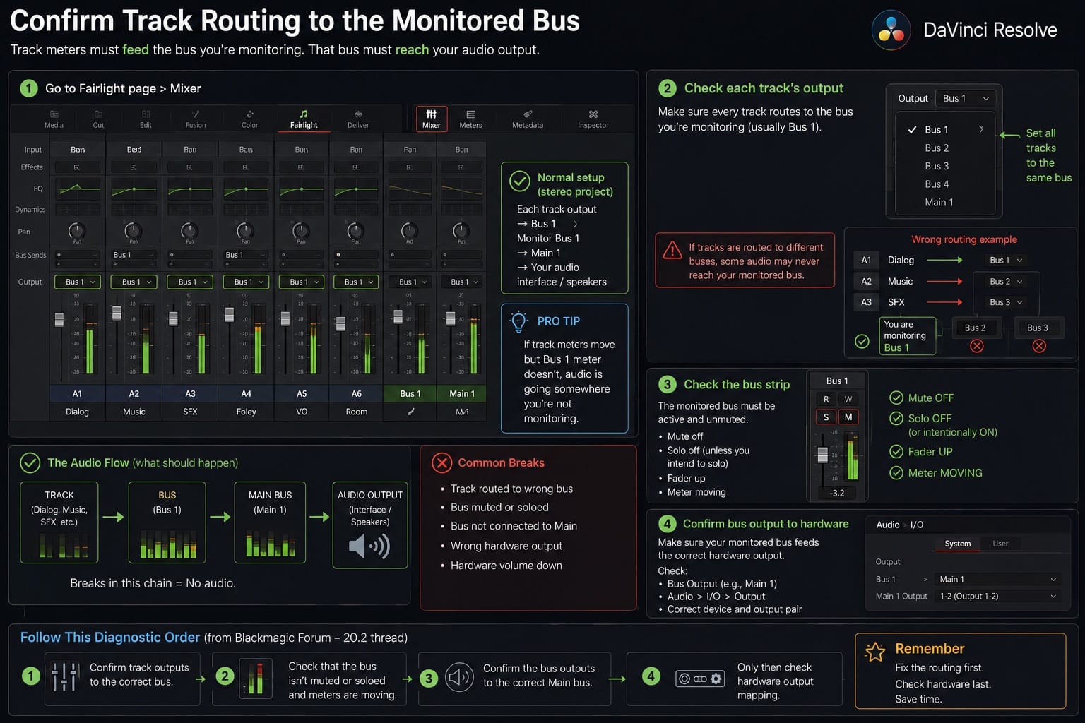 DaVinci Resolve Confirm Track Routing to the Monitored Bus