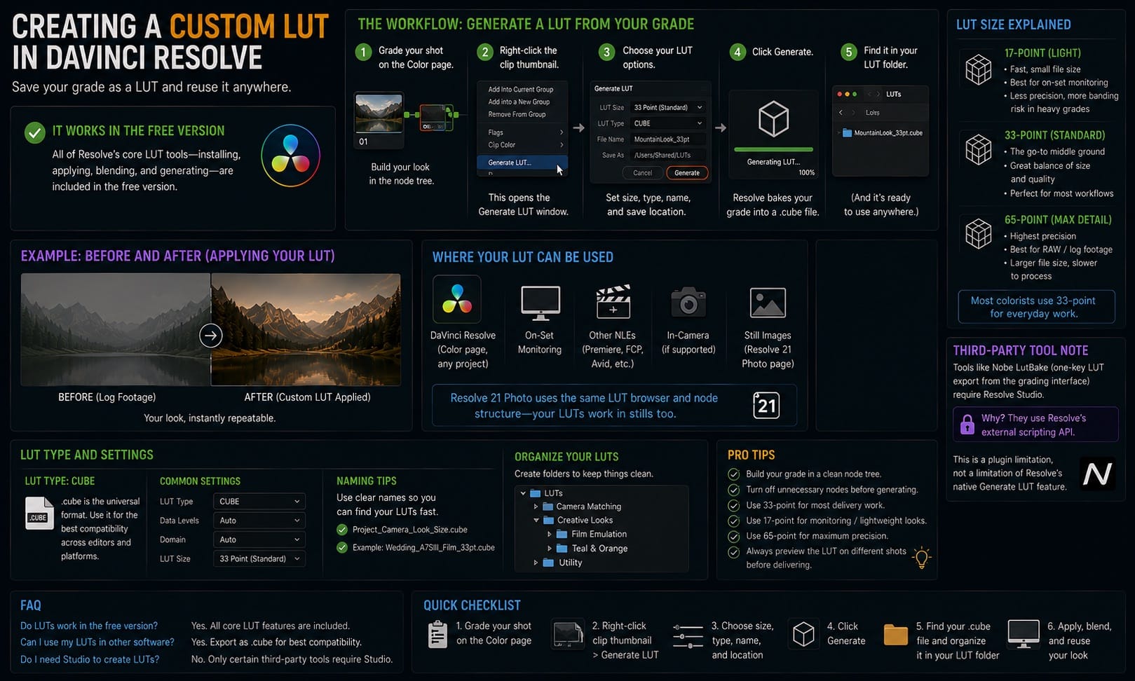 Creating a Custom LUT in DaVinci Resolve