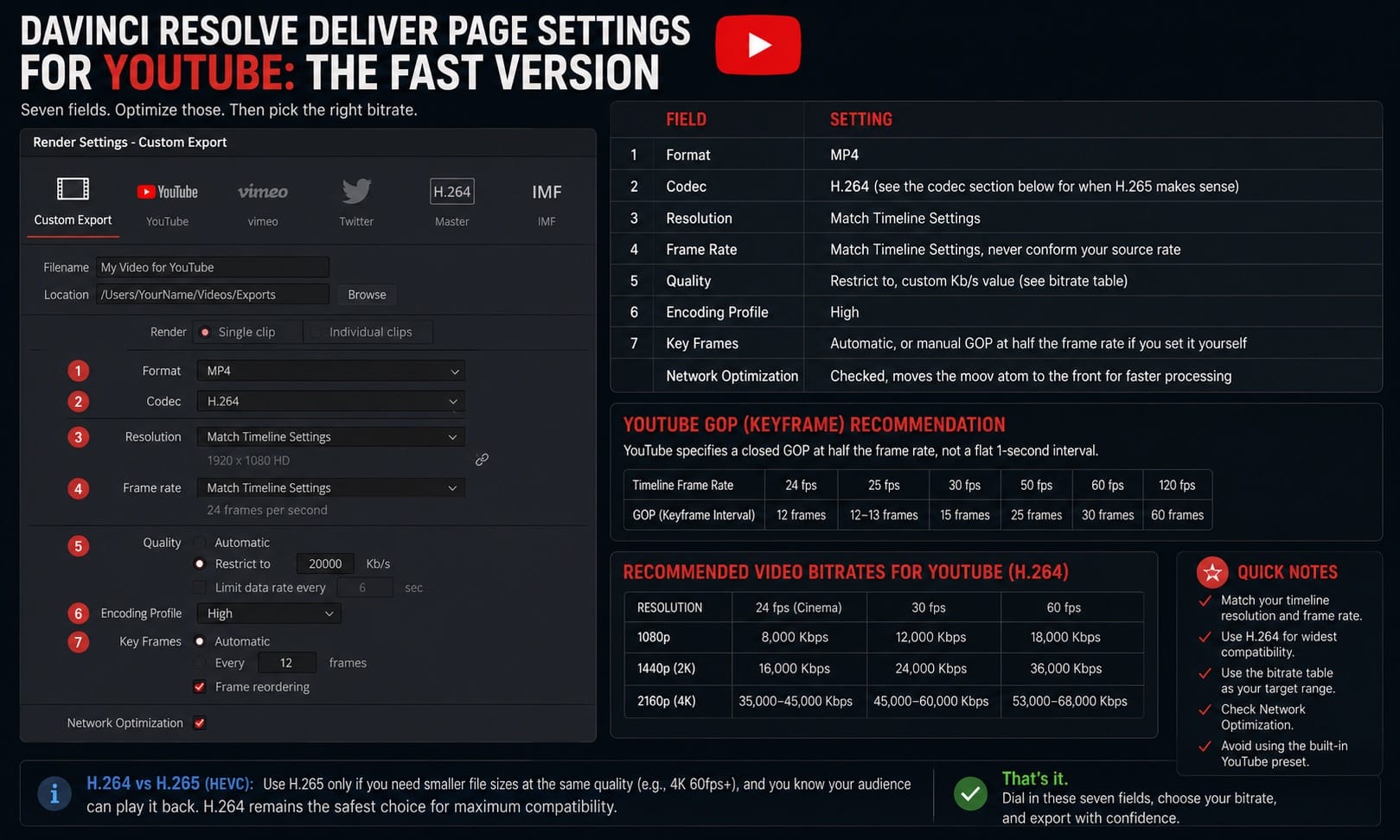 DaVinci Resolve Deliver Page Settings for YouTube The Fast Version