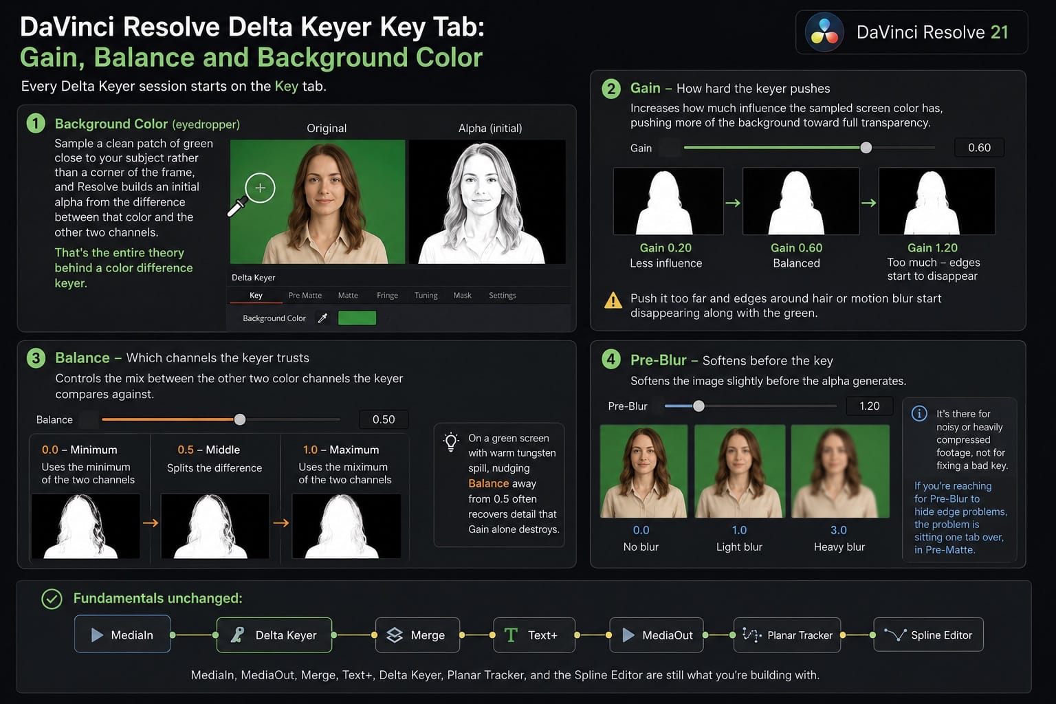 DaVinci Resolve Delta Keyer Key Tab Gain Balance and Background Color