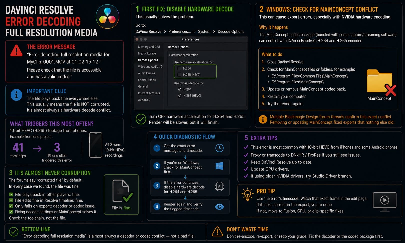 DaVinci Resolve Error Decoding Full Resolution Media