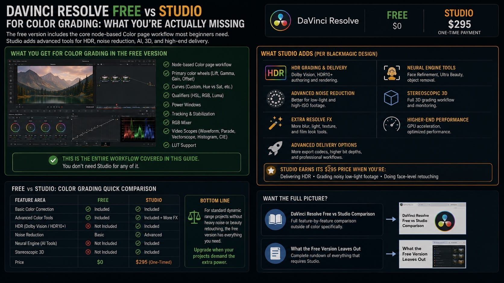 DaVinci Resolve Free vs Studio for Color Grading What You re Actually Missing 1
