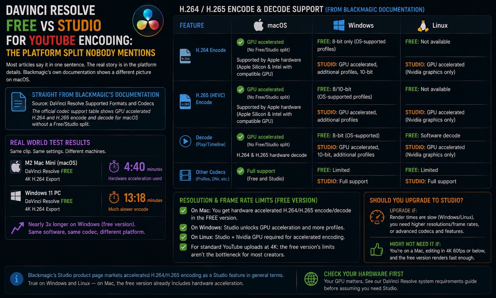 DaVinci Resolve Free vs Studio for YouTube Encoding The Platform Split Nobody Mentions