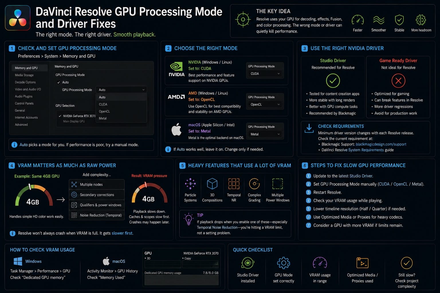 DaVinci Resolve GPU Processing Mode and Driver Fixes