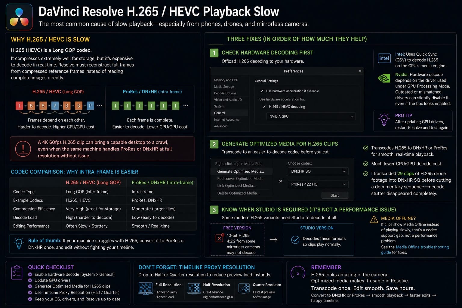 DaVinci Resolve H 265 HEVC Playback Slow
