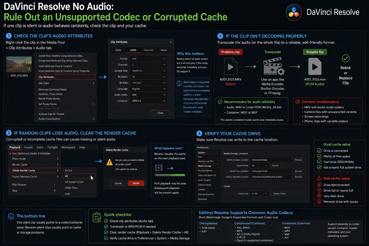 DaVinci Resolve No Audio Rule Out an Unsupported Codec or Corrupted Cache