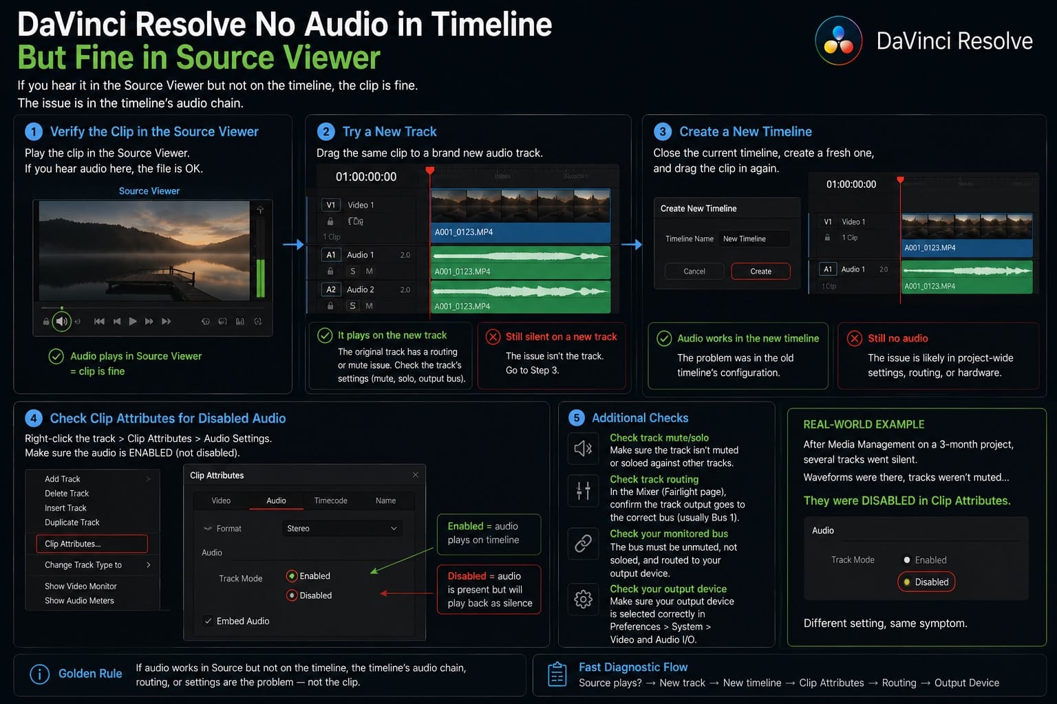 DaVinci Resolve No Audio in Timeline But Fine in Source Viewer