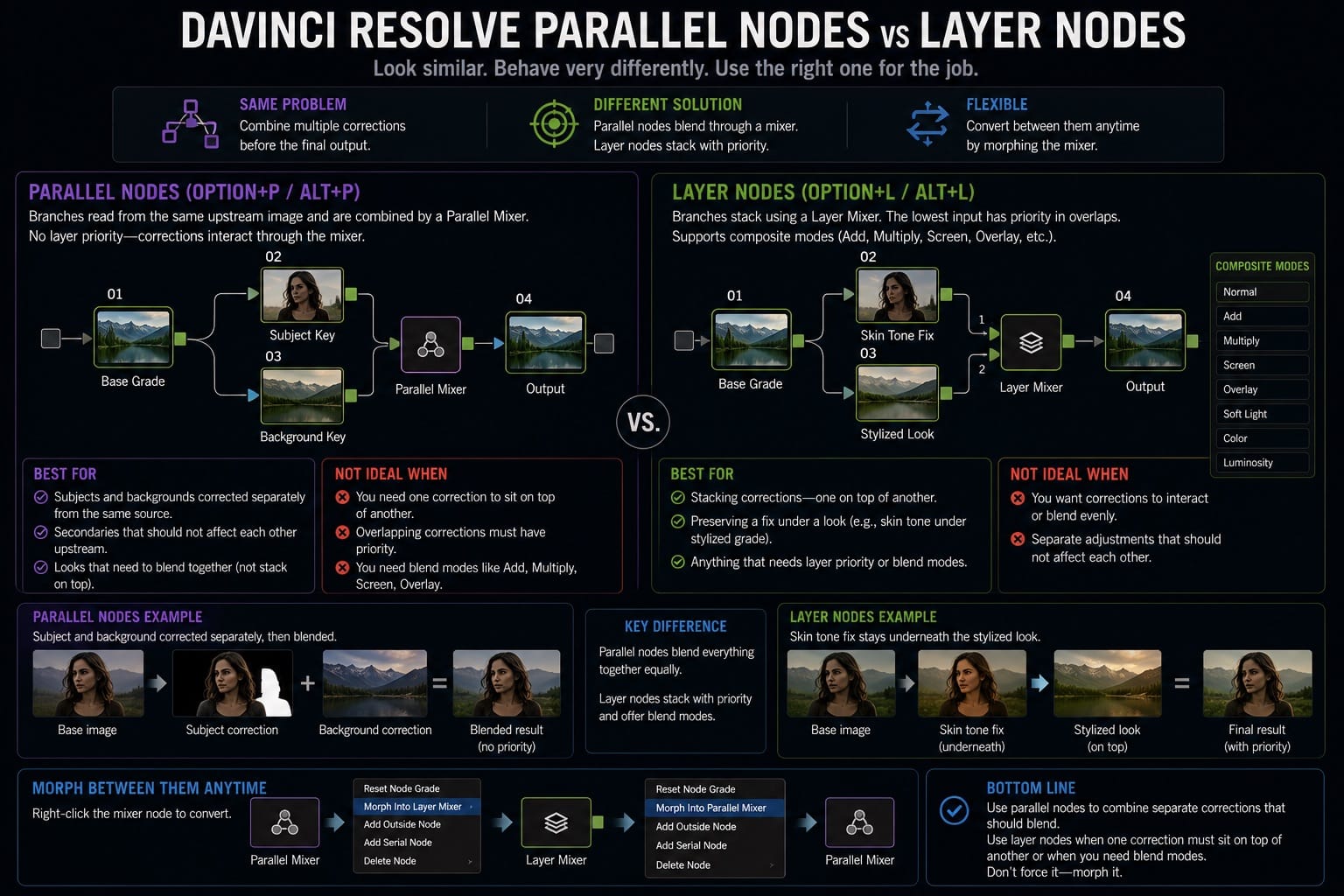 DaVinci Resolve Parallel Nodes vs Layer Nodes