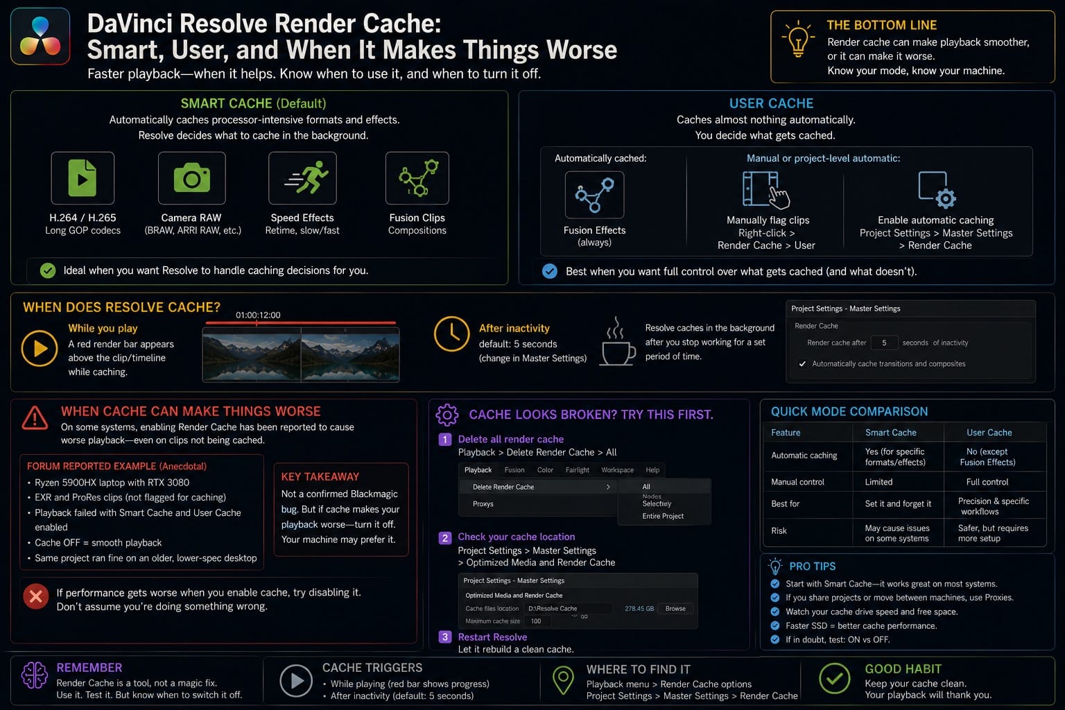 DaVinci Resolve Render Cache Smart User and When It Makes Things Worse