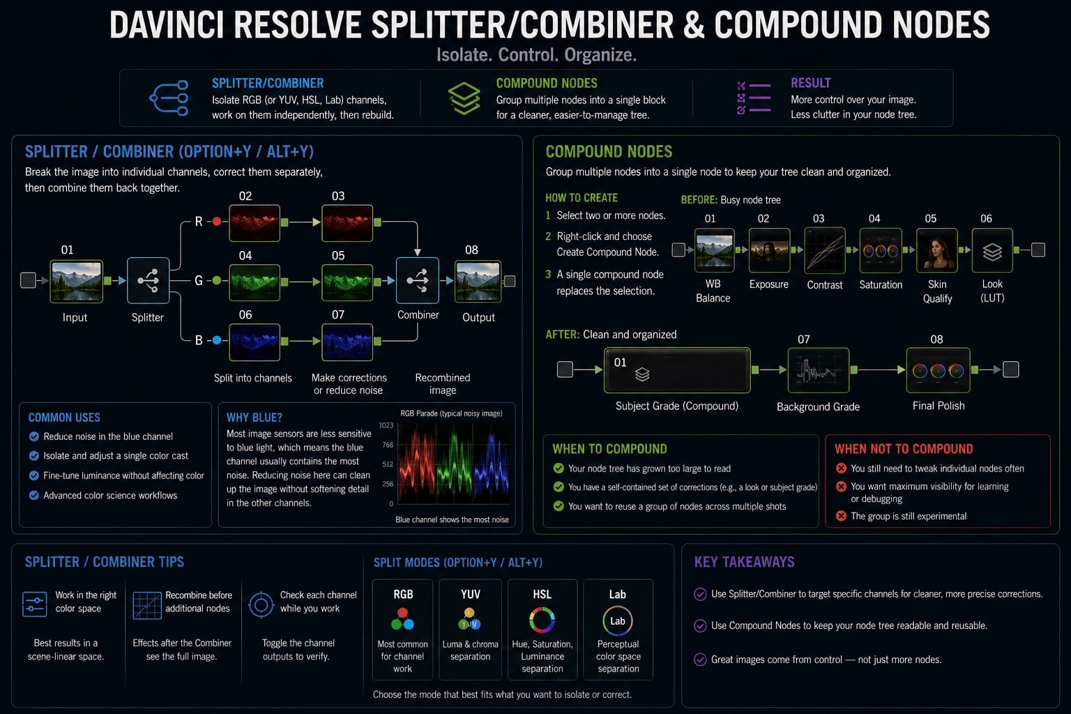 DaVinci Resolve Splitter Combiner and Compound Nodes