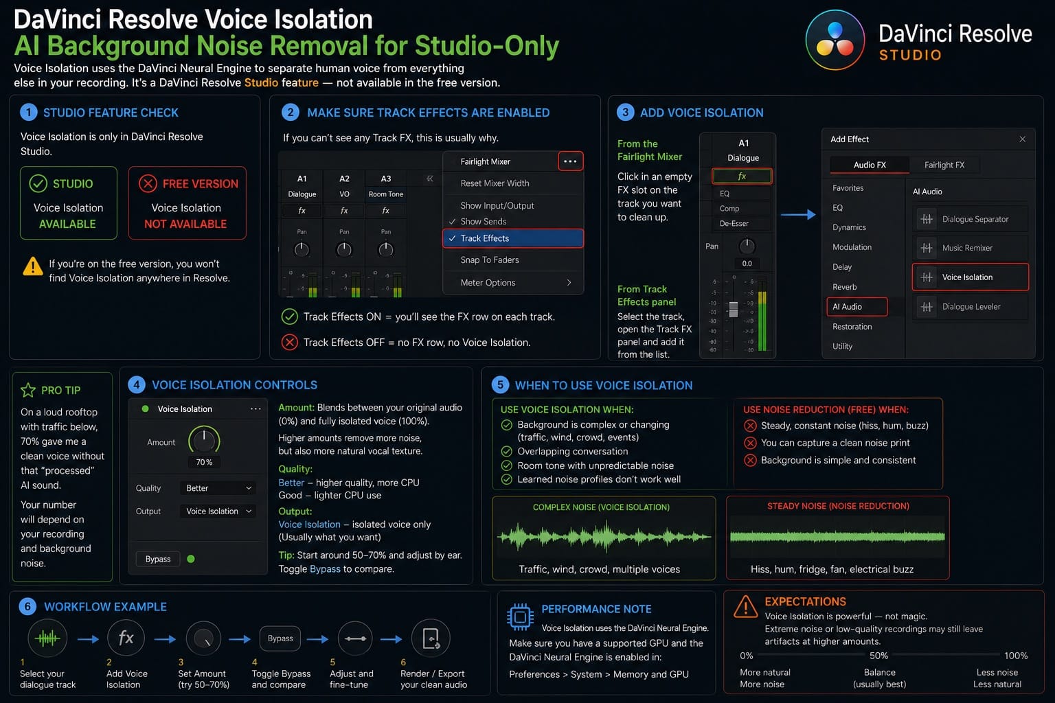 DaVinci Resolve Voice Isolation for Studio Only AI Background Noise Removal
