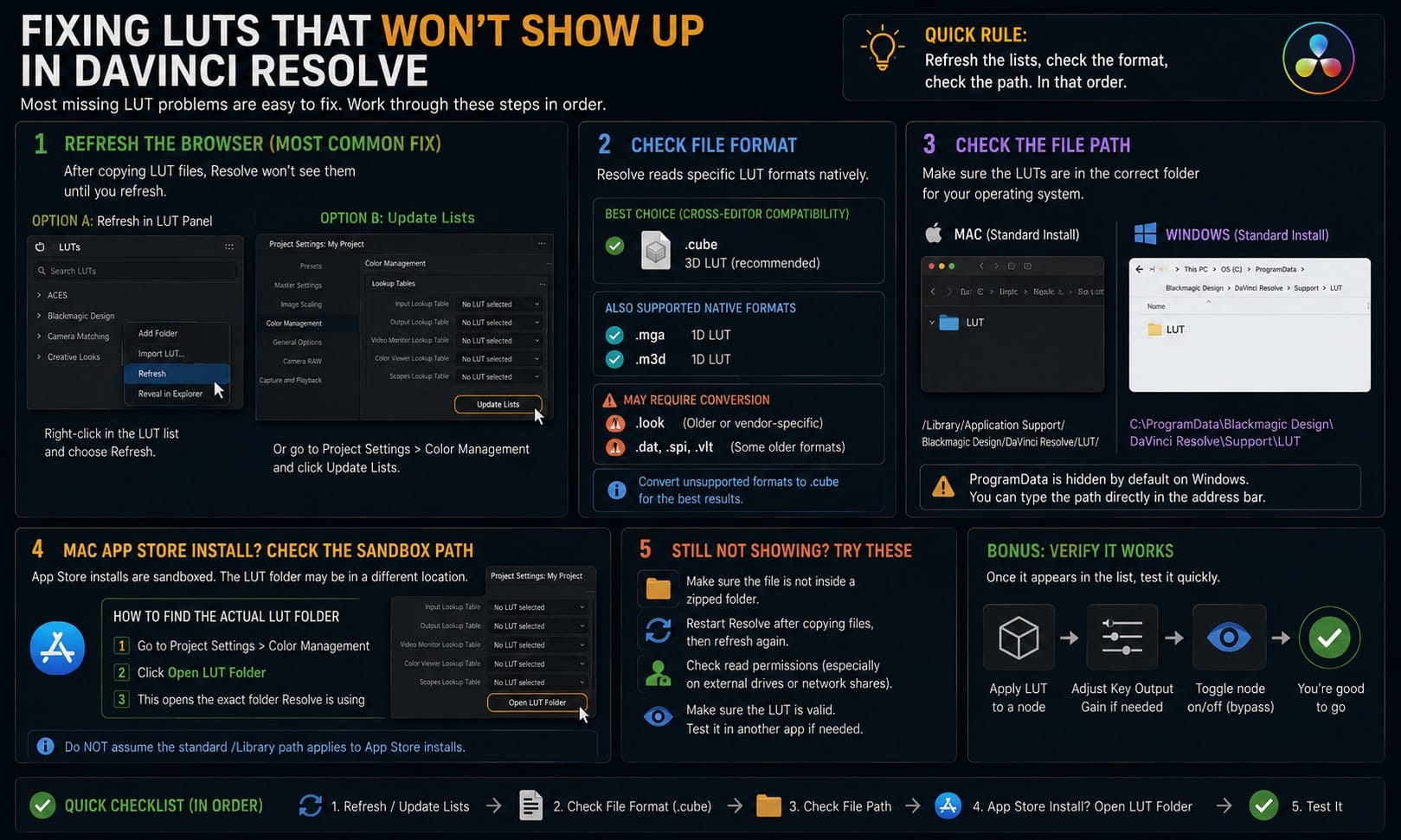 Fixing LUTs That Won t Show Up in DaVinci Resolve