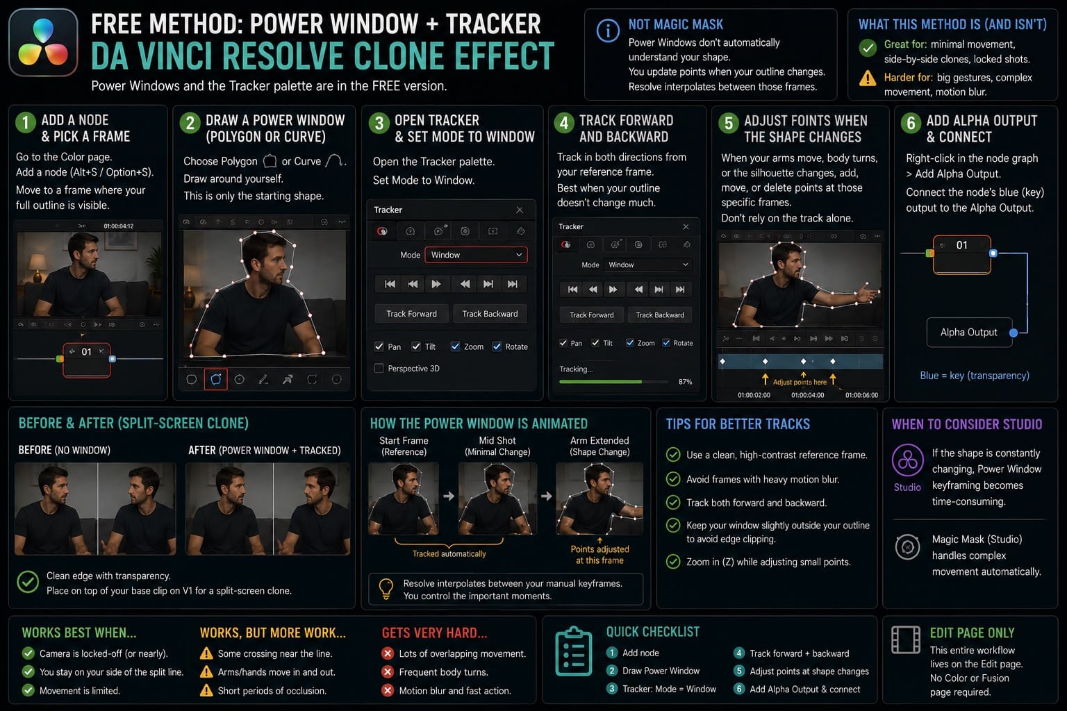 Free Method Power Window and Tracker Masking in DaVinci Resolve
