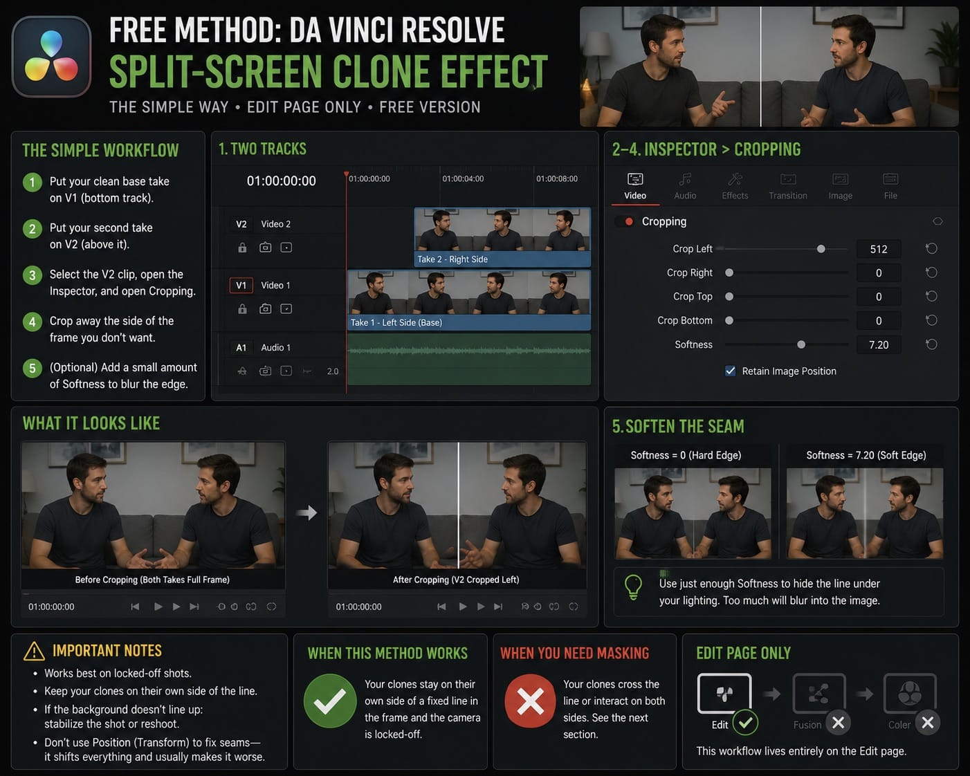 Free Method The DaVinci Resolve Split Screen Clone Effect 1
