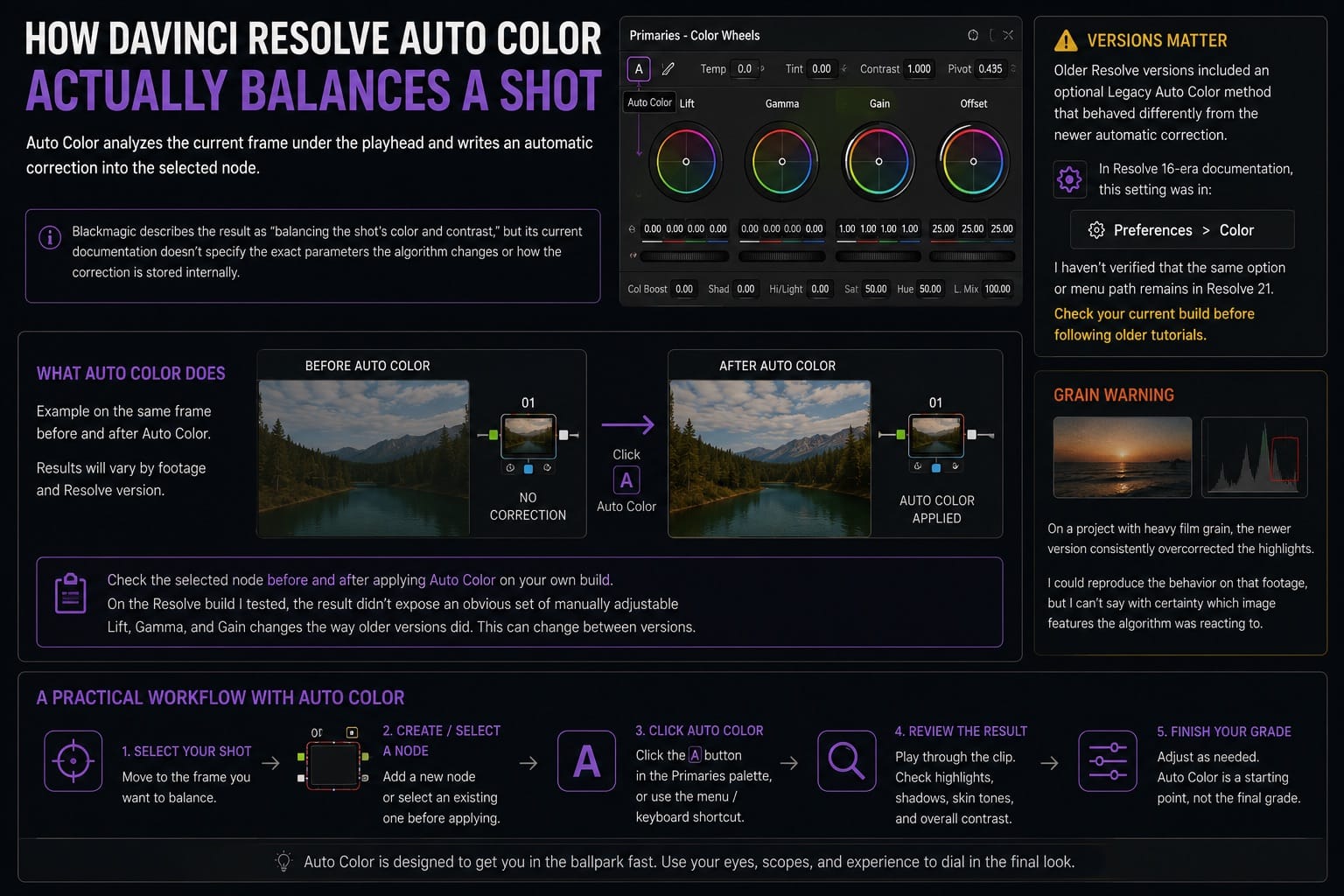 How DaVinci Resolve Auto Color Actually Balances a Shot